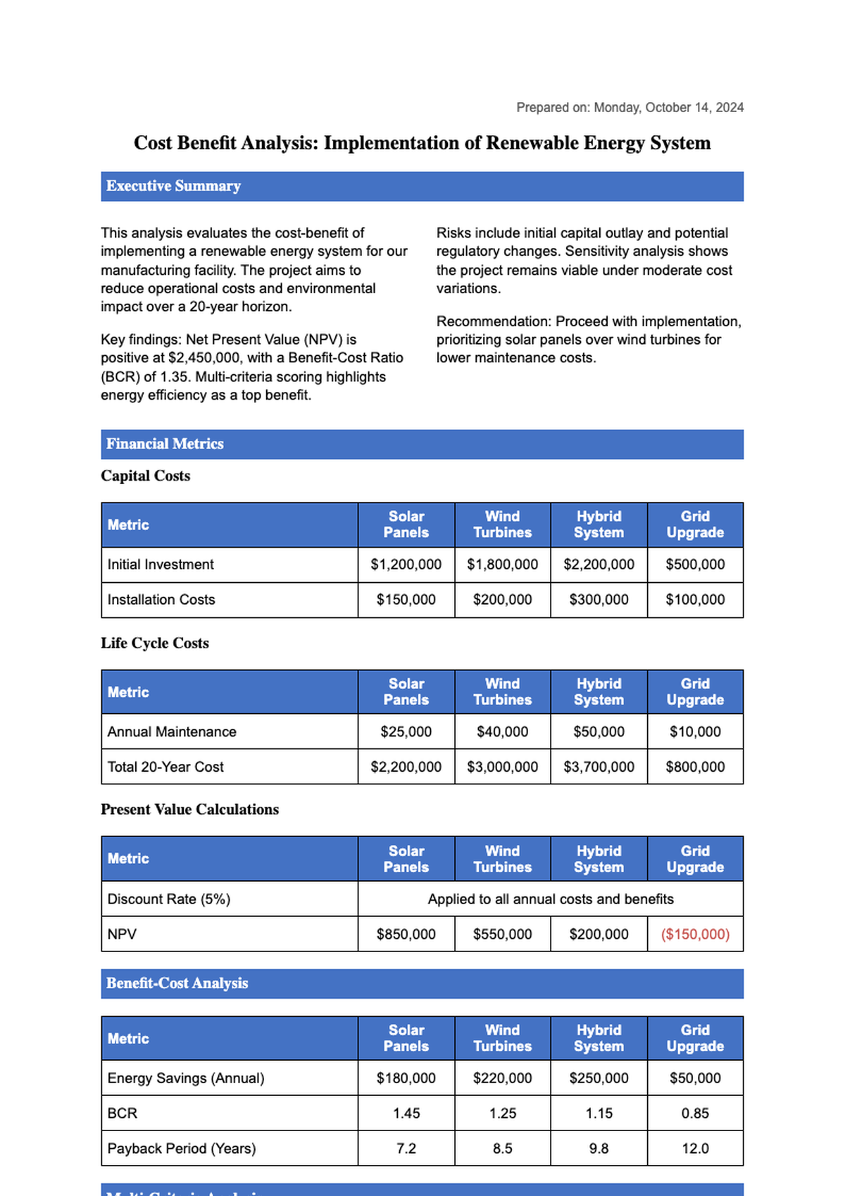 Economic analysis summary table for investment proposal with cost benefit and multi criteria ranking_variant_1